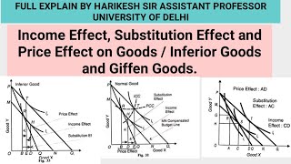 Income Effect Substitution Effect and Price Effect on Goods  Inferior Goods and Giffen Goods [upl. by Ethelda]