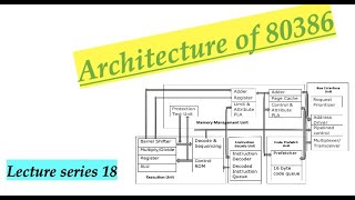 Architecture of 80386  Advanced Microprocessors Lecture Series 18 [upl. by Anne-Marie]