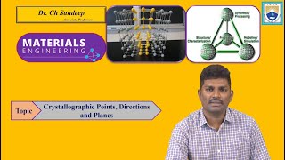 Crystallographic points Directions and Planes by Dr Ch Sandeep [upl. by Allayne]