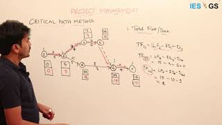 Calculation of Total Float TF Free Float FF [upl. by Lyrahc]