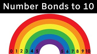 Number Bonds to 10  Rapid Automatic Naming of Basic Addition Facts to 10 [upl. by Bekaj]