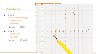 Wiskunde  Het Assenstelsel [upl. by Call]