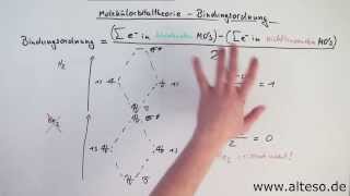 Molekülorbitaltheorie Teil 2  Die Bindungsordnung [upl. by Heidt]