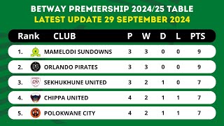 BETWAY PREMIERSHIP 202425 TABLE STANDINGS TODAY UPDATE 29 SEPTEMBER 2024 [upl. by Huberman]