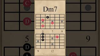 Three String Minor 7th Arpeggios  Dm7  Am7 guitarlesson [upl. by Anaira]