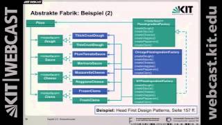 14 Stellvertreter Vermittler Abstrakte Fabrik Besucher Schablonenmethode Farbrikmethode [upl. by Ebeneser]
