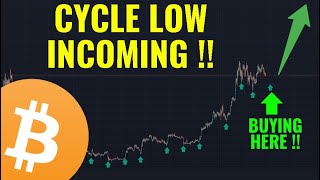 Bitcoin Cycle low just days away Right as MOST turn BEARISH [upl. by Refinnaj]