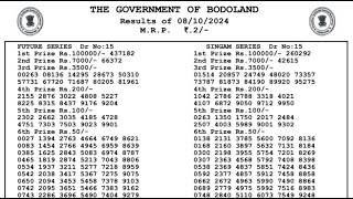 091024 kuil series amp nallaneram fix result  assam bodoland lotteries leaked numbers [upl. by Plumbo]