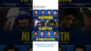 Mmbai Indians Strategy Of Ipl Mega Auction 2025  MI Retent amp Target Players  ApniCommentry19 [upl. by Anh91]