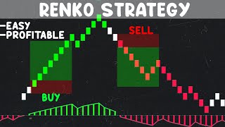 Highly profitable updated RENKO strategy all markets working [upl. by Amitak]