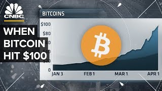 When Bitcoin Hit 100 CNBCs 2013 Coverage [upl. by Namyl]