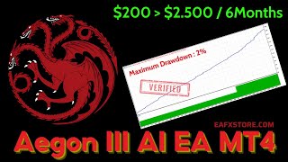 Aegon III AI EA MT4 Review  FX STORE EA [upl. by Oribel]