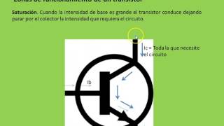 TRANSSTORES 2 ZONAS DE FUNCIONAMIENTO [upl. by Euqinamod]