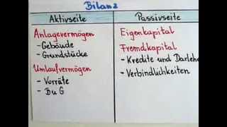 Rechnungswesen Was ist die Bilanz [upl. by Neile]