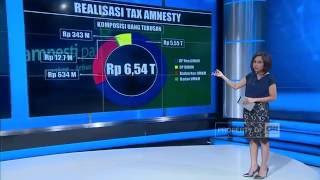 Realisasi Tax Amnesty [upl. by Daza]