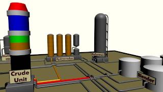 Oil Refinery Overview Demonstrative [upl. by Ahsil]