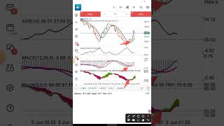 Step Index Sniper Scalping Strategy  Simple and Highly Profitable  Holy Grail [upl. by Hirsch]