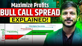 Bull Call Spread  Trading Strategy Free Course [upl. by Dyson]