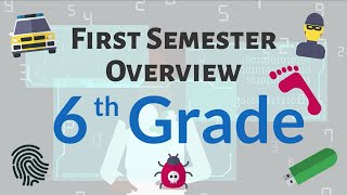 6th Grade  First Semester Overview Fractions Decimals Rates Ratios amp Basic Statistics [upl. by Sigfried]