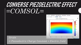 COMSOL simulation of the converse piezoelectric effect [upl. by Allimak955]