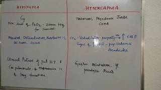 Clinical picture of hypoxia hypercapnia [upl. by Attennaej]