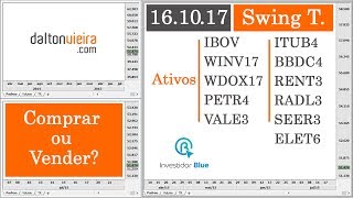 Análise  IBOV WINV17 WDOX17 PETR4 VALE3 ITUB4 BBDC4 e RENT3  161017 [upl. by Smalley]