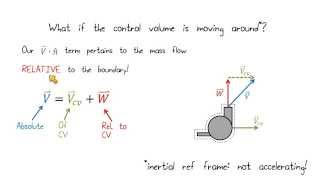 Lesson 4  Moving Control Volumes [upl. by Ainuj]