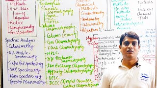 Part 2 Analytical Techniques in Pharmaceutical Analysis  Analytical Chemistry [upl. by Glarum]