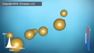 Insitu Process for Microencapsulation [upl. by Veneaux]