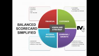 The Balanced Scorecard  Simplest explanation ever [upl. by Luca]