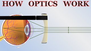 How Optics Work  the basics of cameras lenses and telescopes [upl. by Modesta]