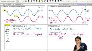 82b Constructive amp Destructive Interference Conditions  Superposition  Cambridge A Level Physics [upl. by Prader]