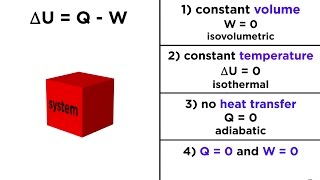 The First Law of Thermodynamics Internal Energy Heat and Work [upl. by Helmut]