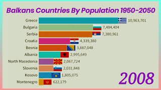 Balkans Countries By Population 19502050  learn with farooq [upl. by Shanleigh]