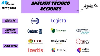 análisis técnico acciones españolas 17032024 [upl. by Libbi877]