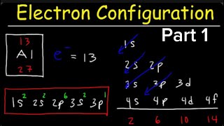 Electronic configuration  KLMN shell  Spdf orbital  4 quantum numbers [upl. by Cochran]