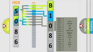 DTC Ford B108607 Short Explanation [upl. by Jephthah188]