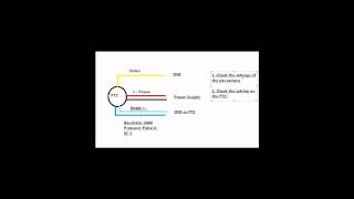 Troubleshooting a PTZ camera that is not moving [upl. by Auot367]