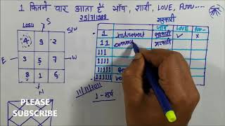 1 कितनी बार आता है LOSU GRID Repetition of number 1 in lo shu grid  क्या कहती है LOSU grid Method [upl. by Lasser]