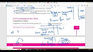 INCOME FROM HOUSE PROPERTY CLASS 3 [upl. by Eachern]