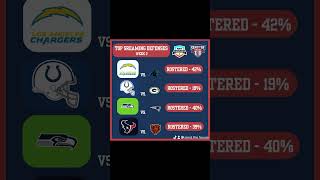 Unleashing the Top NFL Streaming Defenses Week 2 fantasyfootball foryou fantasyfootballadvice [upl. by Audris]