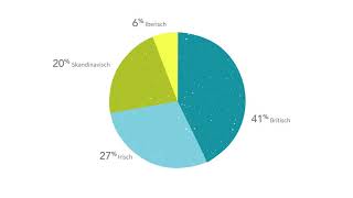 Herkunftsbestimmung mit AncestryDNA [upl. by Cathleen]