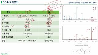 GCMS 이온화방법 [upl. by Aratihc363]