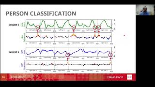 Explainable Artificial Intelligence XAI in Biomechanics by Dr Fabian Horst [upl. by Queen]