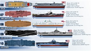 Top 10 Biggest Aircraft Carriers of World War II Based on Displacement [upl. by Ahsenid]