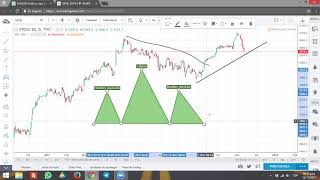 APRENDE A COMO UTILIZAR LAS HERRAMIENTAS DE TRADINGVIEW [upl. by Neisa503]