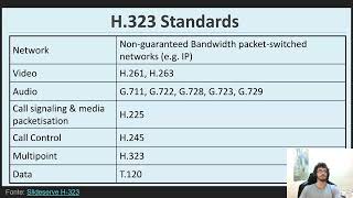 Funcionamentos de videoconferências online e o Protocolo H323 [upl. by Demahom]