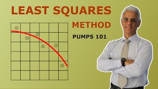 Least squares method for pump curves [upl. by Kirch]