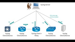 28SysLog Server Arabic [upl. by Sirej]