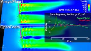 The comparison of ANSYSFluent and OpenFOAM 2 [upl. by Rosanna214]